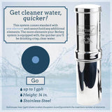 Berkey Go Water Filter Kit