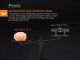 Fenix HM23 Compact Headlamp
